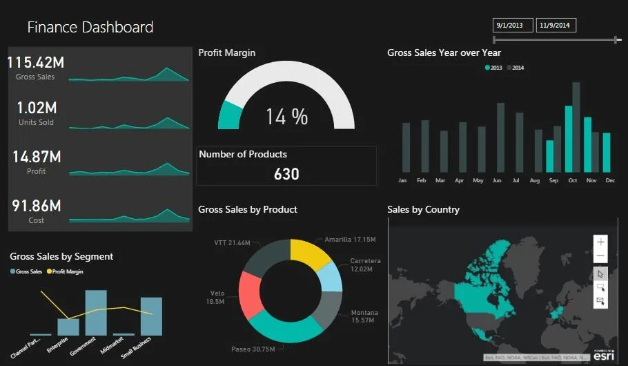 Bi dashboard. Дашборд. Power bi dashboard. Дашборды в Power bi. Лучшие дашборды Power bi.