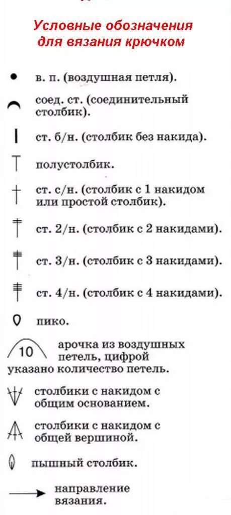 Расшифровка крючком обозначения. Условные обозначения петель для вязания крючком. Вязание крючком обозначение петель. Расшифровка петель при вязании крючком. Обозначения петель в вязании крючком на схемах.