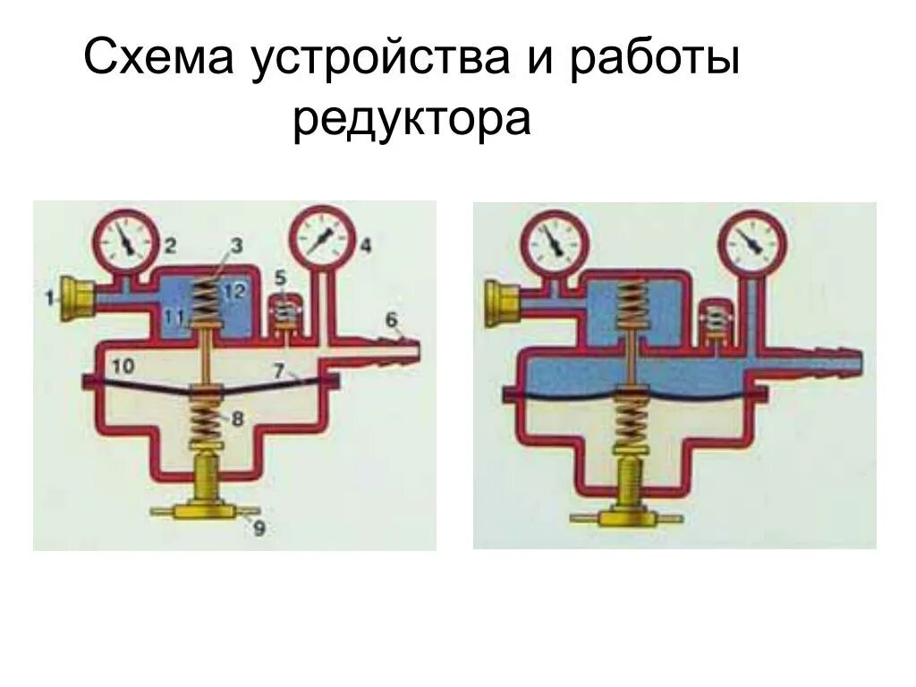Редуктор устройство принцип работы. Схема устройства и работы редуктора. газовый редуктор для баллона схема. конструкция газового редуктора для баллона. принцип работы редуктора.