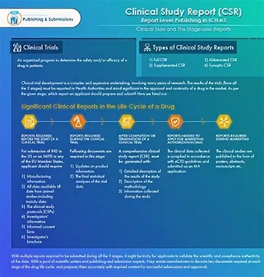 CRS отчет. CSR Report. Types of Clinical studies. Trials report