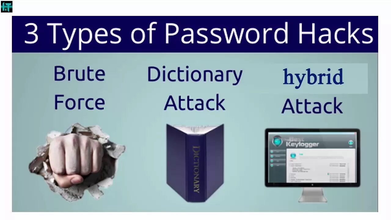 25 password. Password Attack. Types of Cyber Attacks. Password-based Attacks. Brute-Force атака.