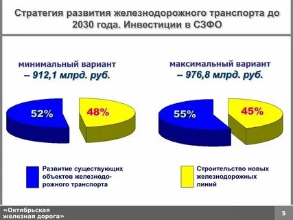 Стратегия развития дорожно