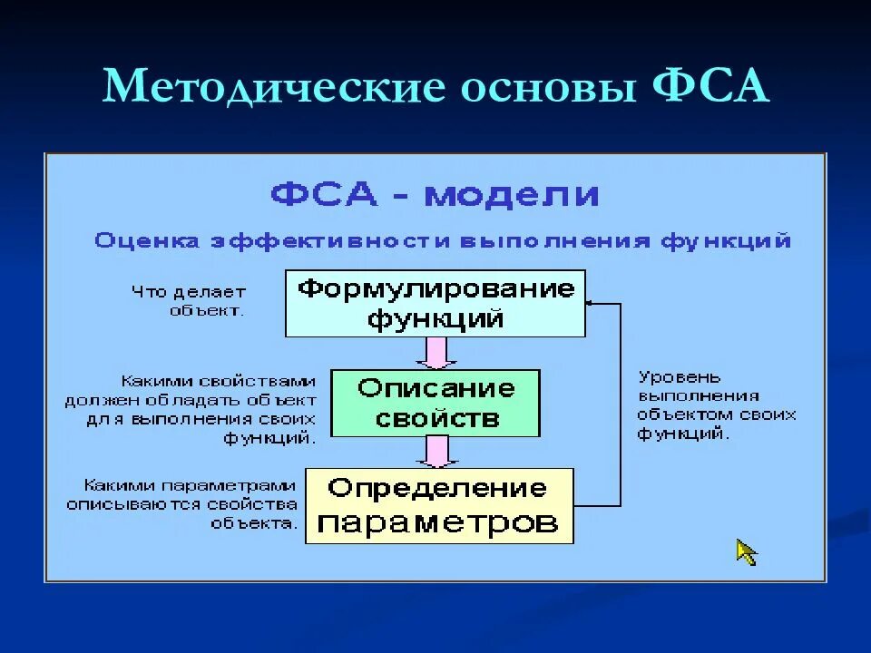 Процессов в их основе