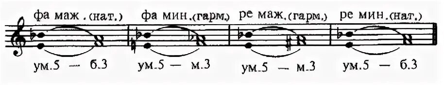 Разрешение ум 5
