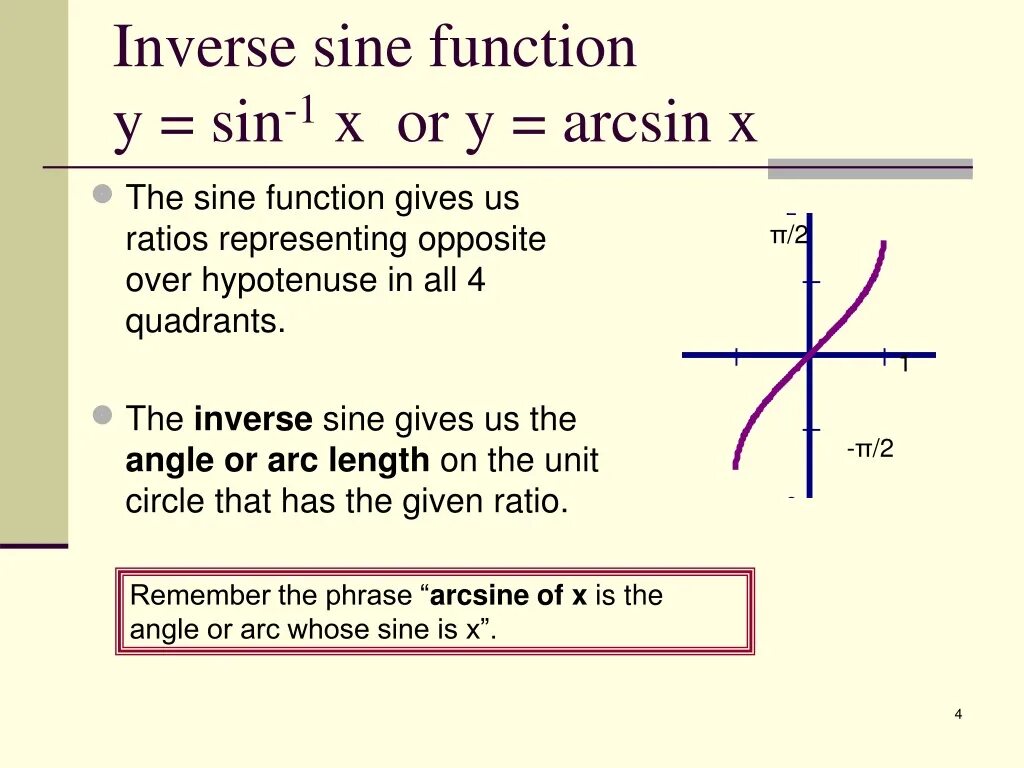 График y=arcsinx. Функция arcsin x. График arcsin x. График функции arcsin x.