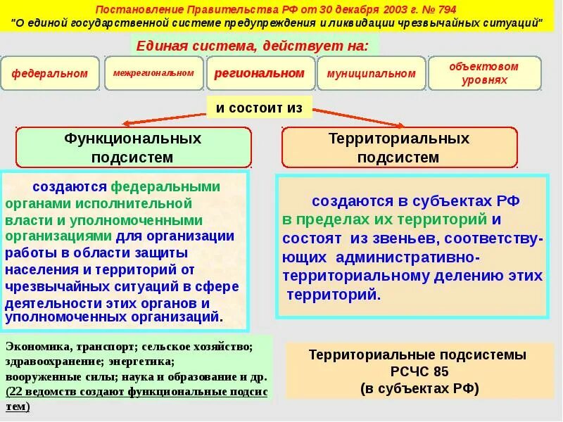 Подсистема го