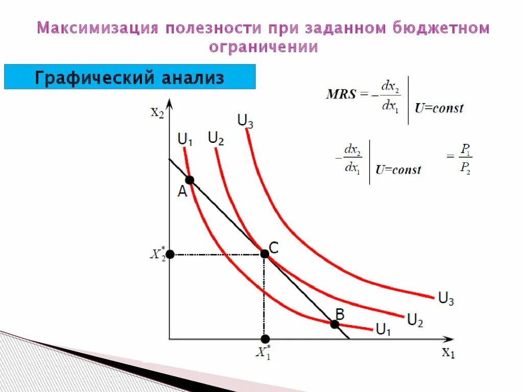 Максимум общей полезности достигается когда. Правило максимизации полезности. графический анализ. правило максимизации полез. графический анализ полезности.