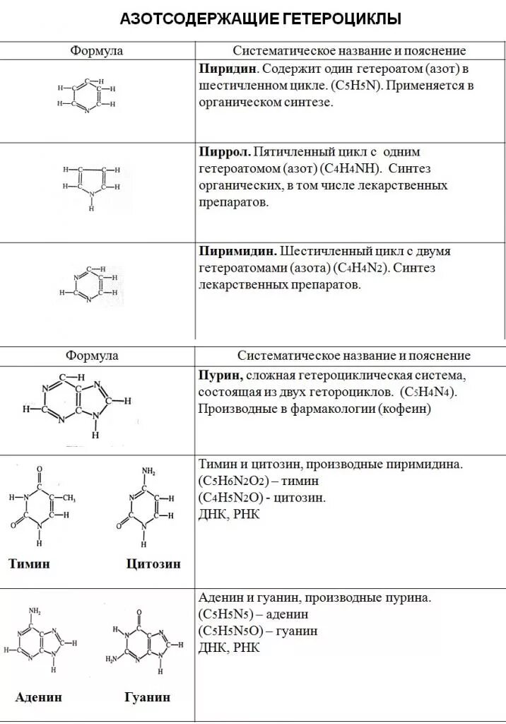 Систематическое название соответствует