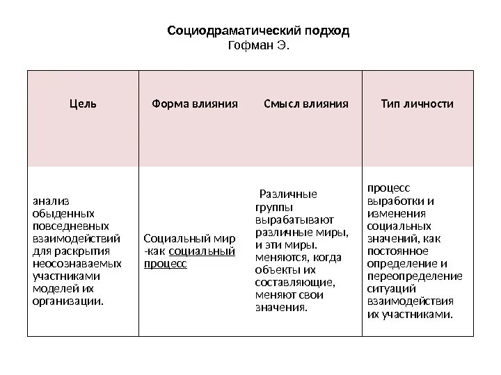 Гофман драматургия. Гофман драматургия