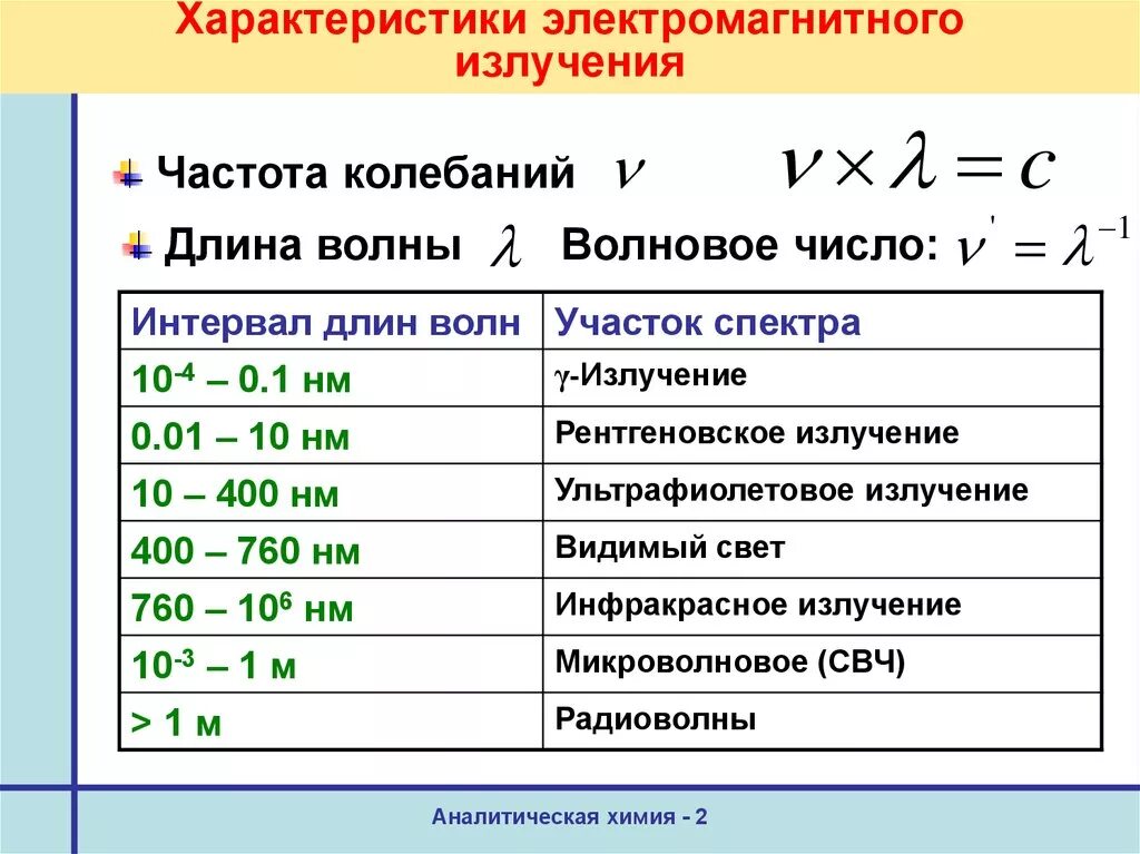 Частота излучения это. Частота электромагнитного излучения. Длина волны электромагнитного излучения. Характеристики электромагнитного излучения. Основные характеристики электромагнитного излучения.