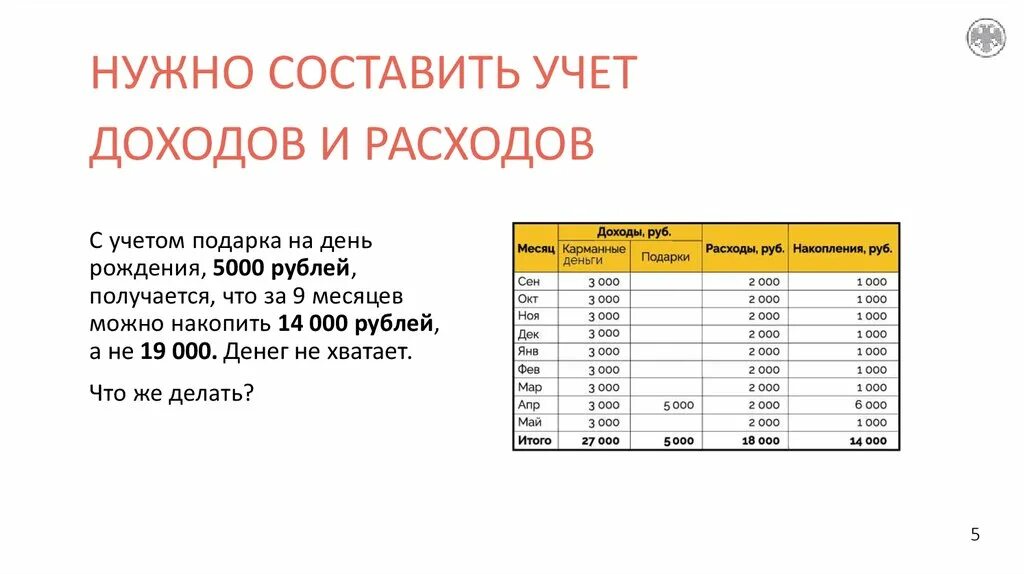 Учет доходов и расходов. Доходы и расходы. Финансовый план доходов и расходов. План учета расходов и доходов. Ведение учета затрат