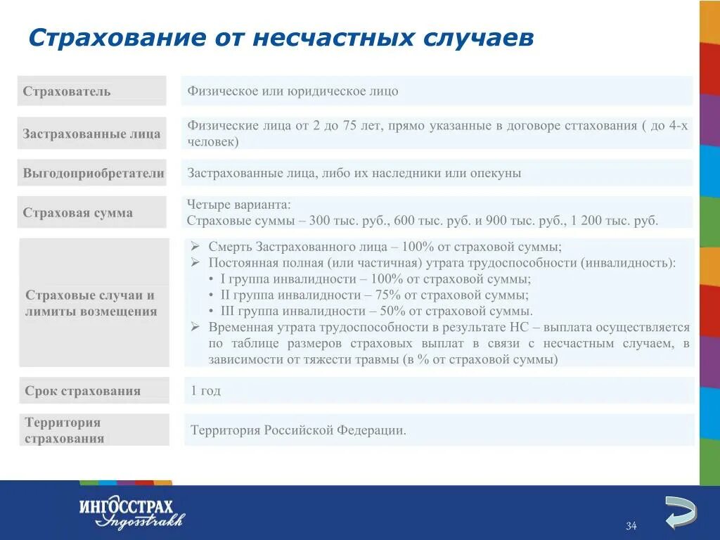 Продажа страхового случая. Скрипт продажи страховки. Скрипт имущество страхование. Скрипт при продаже страхования. Скрипты продаж в страховании.