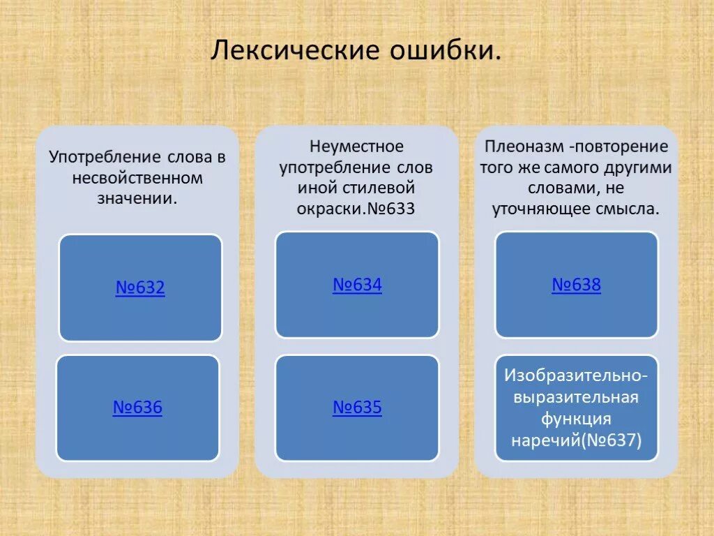 Предложение с ошибкой в употреблении наречия. Плеоназм это лексическая ошибка. Лексические ошибки наречии. Неуместное употребление слов иной стилевой окраски. Ошибки в употреблении наречий.