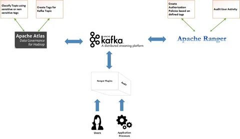 Kafka build