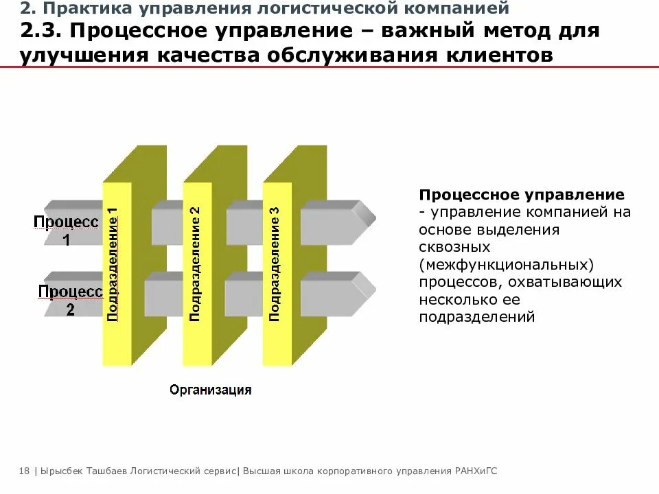 Анализ организации логистических. Методы процессного подхода. Управление в логистике. Улучшения качества логистического сервиса. Логистическое управление компанией.