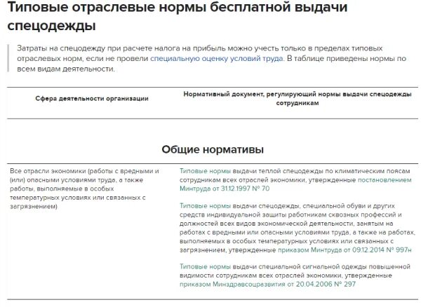 Нормы выдачи сиз 2023 по профессиям. Спецодежда нормы выдачи по профессиям 2022. Норма выдачи спецодежды 2022. Типовые нормы выдачи СИЗ 2022 по профессиям. Типовые отраслевые нормы бесплатной выдачи спецодежды в 2022.