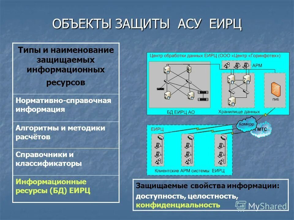 презентация инженерно технические методы защиты объектов. площадь объекта защиты. концепция защиты объектов от перенапряжений. площадь объекта защиты. федеральный закон от 22 июля 2008 г.