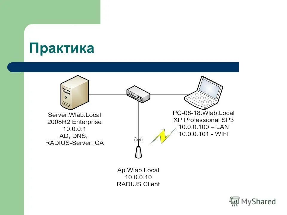 Режиме защищенного доступа