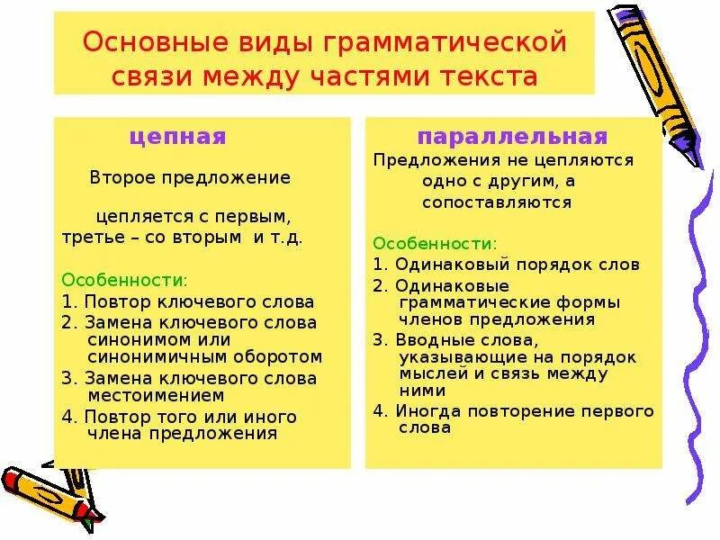 Средства предложений в тексте. Средства связи между частями текста. способы связи предложений в тексте. средства связи предложений и частей текста. способы связи между частями текста.