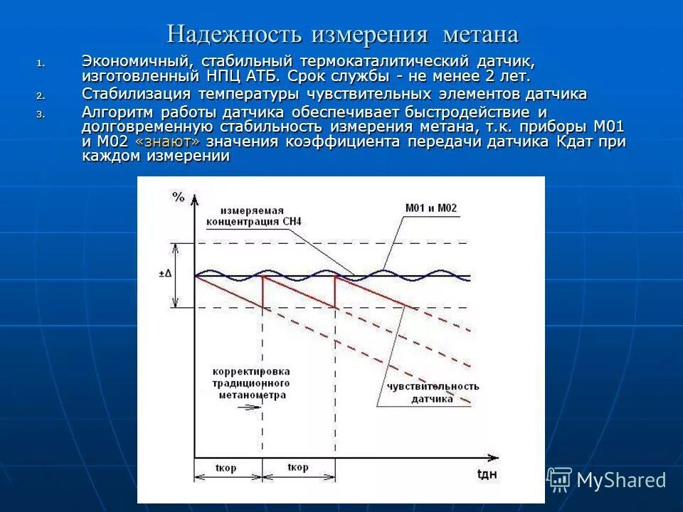 Измерение метана