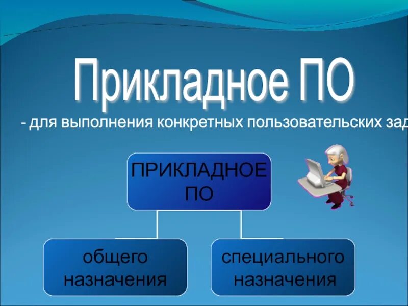 Прикладное по предназначено для выполнения. Прикладное по. история прикладного по.