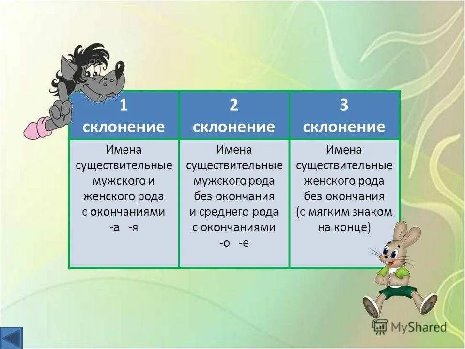 Проверочная работа по склонению существительных 3 класс. Склонение имен существительных. Склонение существительных 5 класс. Склонение имён существительных 3 класс. Склонение имён существительных 5 класс.