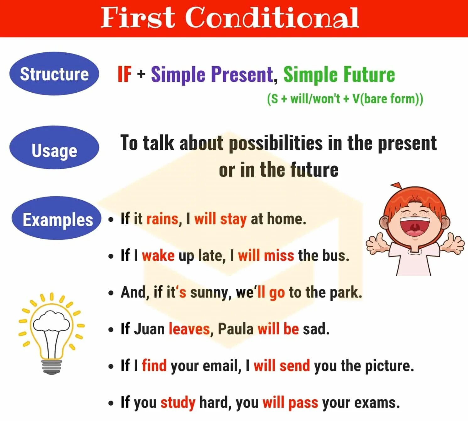 4 first conditional. First conditional. Conditional 1. First conditional правило. First conditional — первый Тип.