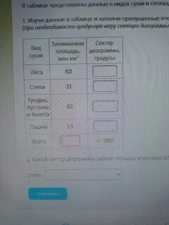 В таблице представлены некоторые результаты матчей школьных