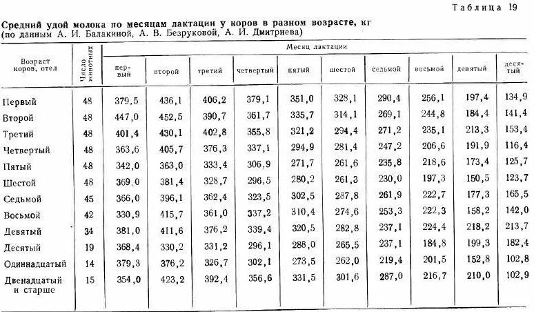 Сколько молока ежедневно выпивает население земли. Таблица стельности коров. Таблица расчета отела коров. Схема стельности коровы. Таблица осеменения и отела коров даты.