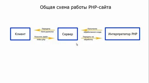 Сайты работы задание