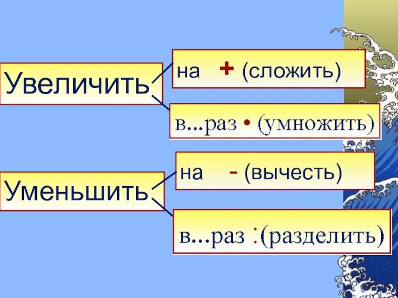 Увеличен в два три раза. Увеличить на уменьшить на. Увеличить на. Таблица увеличить на уменьшить на.