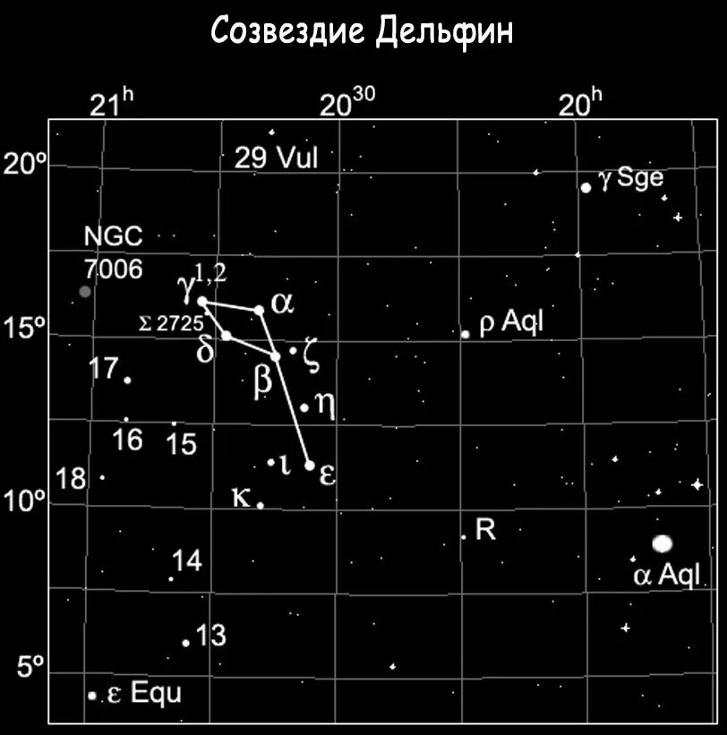 Созвездие звездная величина. Созвездие Дельфин схема. Созвездие Дельфин самая яркая звезда. Созвездие дельфина на карте звездного неба. Созвездие Дельфин на карте звездного.