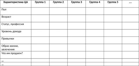 Таблица целевая аудитория пример