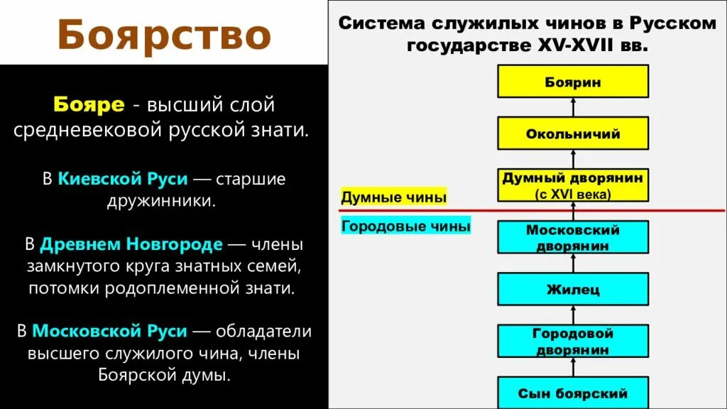 Расширение московского княжества при иване 3 карта. При иване 3 вся страна делилась на. Герб московского государства при иване 3. При иване 3 вся страна делилась на. Опричнина ивана 4 карта.