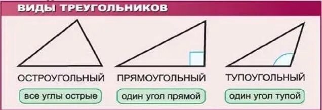 Величины углов треугольника. Определи величины углов треугольника 4 3 5. Внешний угол при вершине равнобедренного треугольника. Медиана в равнобедренном треугольнике равна. Сумма углов в треугольнике задачи по готовым чертежам.