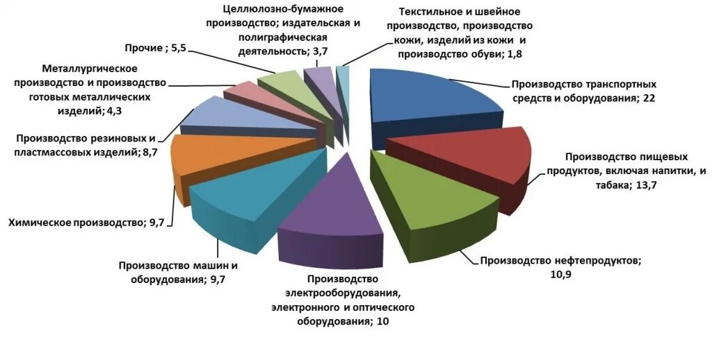 Какие товары производят в ярославской области. Природные ресурсы Ярославской области. Полезные ископаемые Ярославской области. Природные богатства Ярославской области. Добыча полезных ископаемых в Ярославской области.