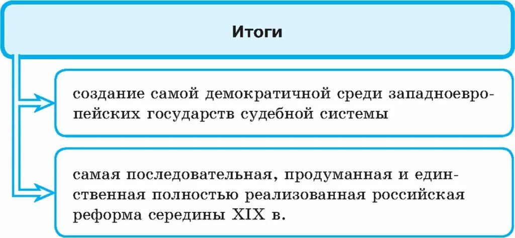 Результаты судебной реформы. Результаты судебной реформы. Результаты судебной реформы александра 2. Результаты судебной реформы. Судебная реформа 1864 мероприятия таблица.