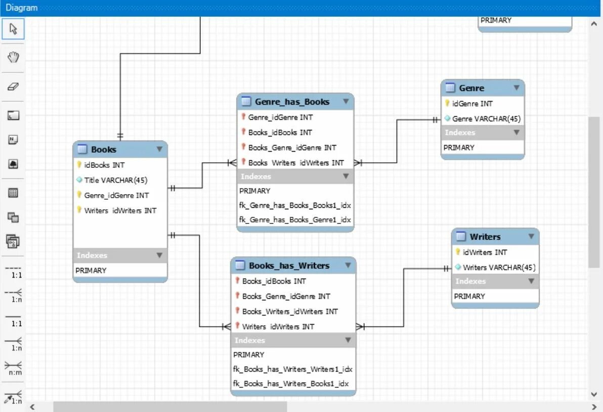 MYSQL workbench база данных. Диаграмма связей в SQL workbench. Один к одному MYSQL workbench. Связи в БД между таблицами MYSQL workbench. Int write