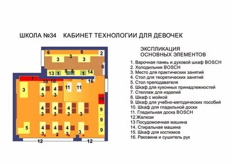 Перечень оборудования для кабинета обзр