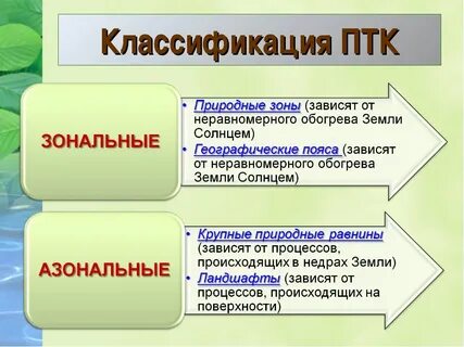 Природно территориальный комплекс примеры