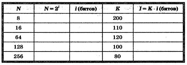 Таблица 7.4. Определите количество информации в сообщении. Определите количество информации в сообщении из k символов алфавита. Определите количество информации в сообщении из к. Определите количество информации объем сообщения из к.