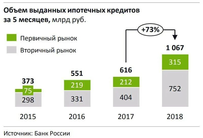 Процент по кредитам рф. Статистика по ипотечному кредитованию в России по годам. Статистика ипотечного кредитования в России 2020. Анализ рынка ипотечного кредитования в России 2021. Объем выданных ипотечных кредитов в России по годам.