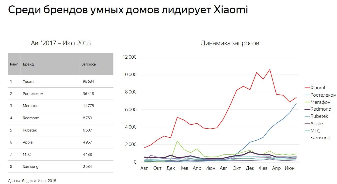 Спрос на умный дом. Статистика использования умного дома. Статистика умного дома. Умный дом диаграмма. Анализ рынка умный дом.