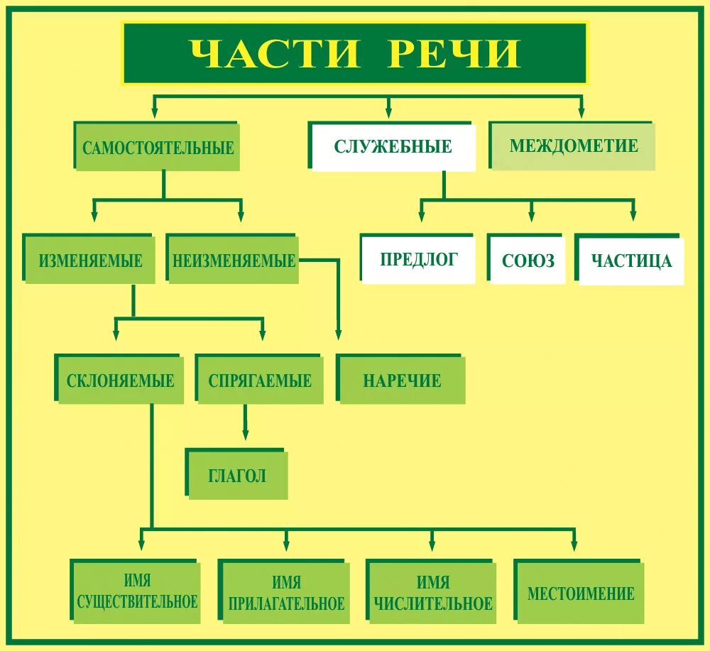 Передающего часть речи