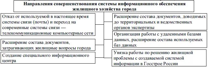 совершенствования бюджетной системы. министерство рф задачи. совершенствования бюджетной системы.