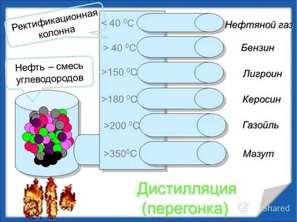 Мазут бензин керосин