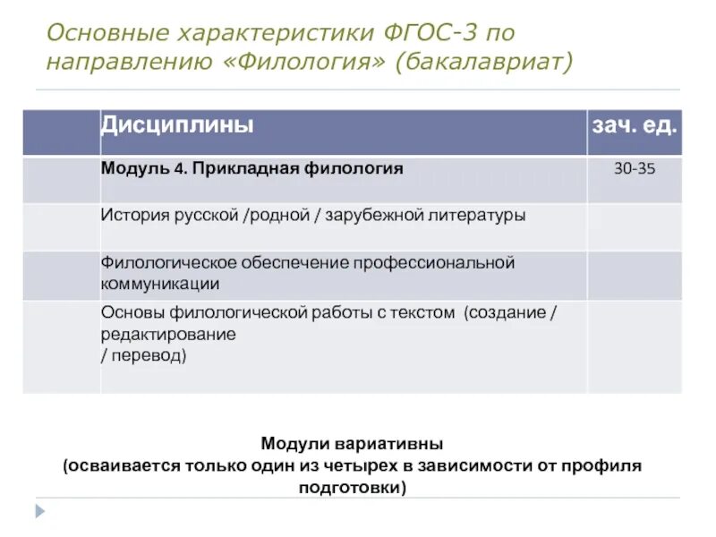 Характеристики фгос 9 класс. Основные характеристики фгос. филология направление подготовки. направления бакалавриата. основные направленности филологии.