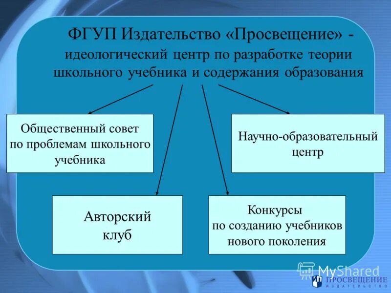Студеникин методика преподавания истории в школе. Теория школьного учебника. Теория и методика преподавания истории. Теория и методика воспитания. Элементы теории риска.