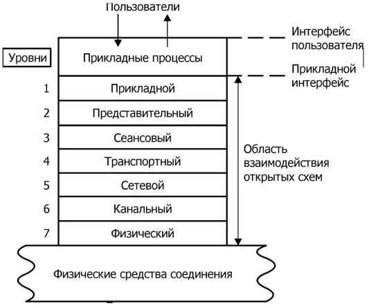 Средства управления вычислительным процессом