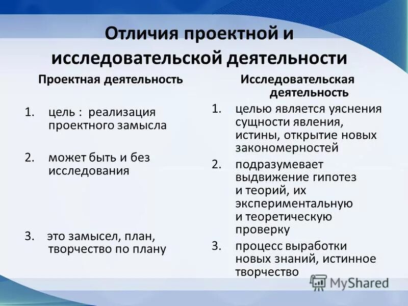 Выберите отличия проекта от процесса Дидактика. Основные различия процесса образования школа/ВУЗ презентация онла